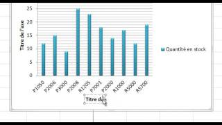 Excel  Créer et modifier un graphique de type colonne [upl. by Lohman374]