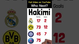 Hakimi The Story So Far [upl. by Cleveland593]