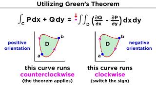 Greens Theorem [upl. by Tergram]