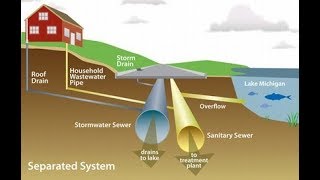 Wastewater Collection  Method of conveyance [upl. by Ahsiya]