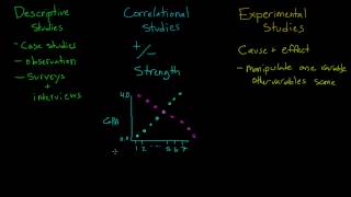 Comparing Descriptive Correlational and Experimental Studies [upl. by Uht]