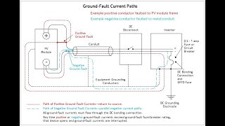 Solar Training  GroundFault Current Paths [upl. by Killoran]