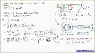 Applying the NavierStokes Equations part 4  Lecture 49  Chemical Engineering Fluid Mechanics [upl. by Ettezzil]