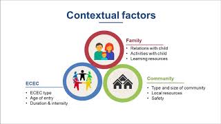 OECD International Early and Child Wellbeing Study [upl. by Adnicul953]