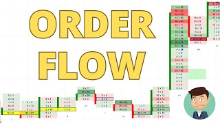 What Is Order Flow Trading [upl. by Homere]