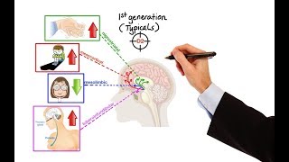 Pharmacology  ANTIPSYCHOTICS MADE EASY [upl. by Irmgard576]