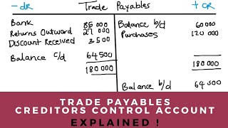 CREDITORS CONTROL ACCOUNT  TRADE PAYABLES ACCOUNT  Accounting  Introduction to Accounting [upl. by Shaughnessy]