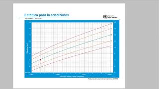 PATRONES DE CRECIMIENTO OMS EXPLICADO [upl. by Yasui536]