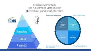 Introduction to Risk Adjustment and HCC Coding CEU No Longer Available [upl. by Htiaf17]