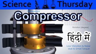 Compressor Explained In HINDI Science Thursday [upl. by Aiel]