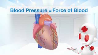 How blood pressure works  Wilfred Manzano [upl. by Htnnek]