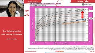 PEDIATRÍA  Crecimiento y Desarrollo  ENAM 2020 [upl. by Llertnor]