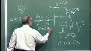 Mod01 Lec 03 Nuclear Size Cont [upl. by Oiromed466]