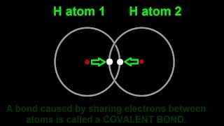 Chemical Bonding Introduction Hydrogen Molecule Covalent Bond amp Noble Gases [upl. by Cailly]