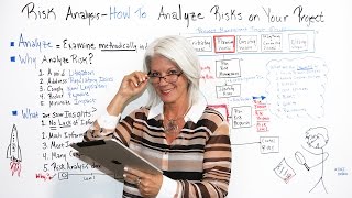 Risk Analysis How to Analyze Risks on Your Project  Project Management Training [upl. by Claudette492]