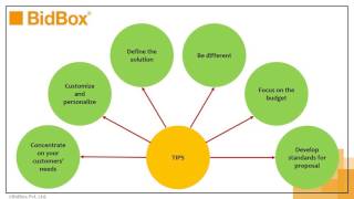 6 Tips for Winning Bids [upl. by Nahtonoj]