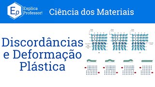 Aula 40  Discordâncias e Deformação Plástica [upl. by Arelus132]