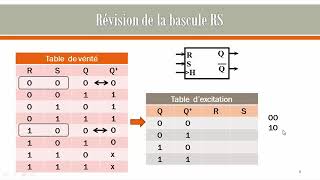 S28 Les compteurs [upl. by Ahtrim]