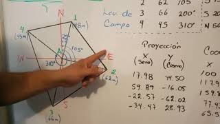 LEVANTAMIENTO TOPOGRÁFICO MÉTODO RADIACIÓN [upl. by Adnocahs757]