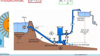 Hydraulik Zusammenfassung [upl. by Lettig]