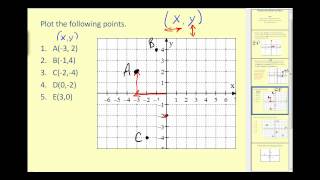 Plotting Points on the Coordinate Plane [upl. by Cort]