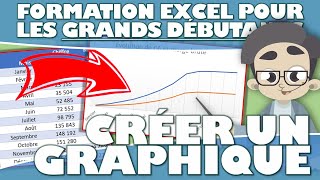 COMMENT CRÉER UN GRAPHIQUE SUR EXCEL [upl. by Aleuqahs579]