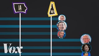 Americas presidential primaries explained [upl. by Inaffit480]