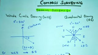 41 Compass Surveying Meridians Bearings and Bearing Systems [upl. by Schenck]