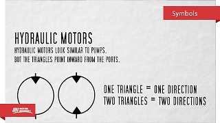 Hydraulic Symbols for Beginners [upl. by Ytisahcal]