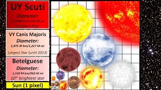 Star Size Comparison [upl. by Rena320]