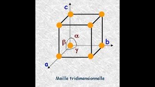 Translation en cristallographie  chimie minérale [upl. by Imoan48]