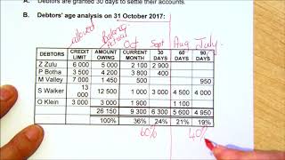 Debtors age analysis [upl. by Nodgnal553]