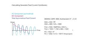 Calculating Generator Fault Current [upl. by Derraj]