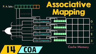 Associative Mapping [upl. by Carma]