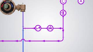 Leonard Valve RecirculationPiping Methods Video [upl. by Feeney]