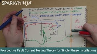 PFC testing theory for Single Phase installations [upl. by Ahsirak]