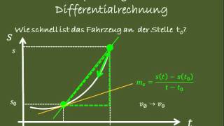 Einführung in die Differentialrechnung [upl. by Oel]