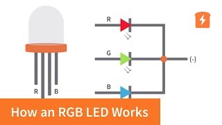 How an RGB LED works and how to use one  Basic Electronics [upl. by Bridie]