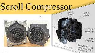 Scroll Compressor Spiral Compressor Construction And Working [upl. by Aymahs]