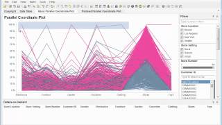 Spotfire  Interpreting Parallel Coordinate Plot Visualizations [upl. by Bertilla419]