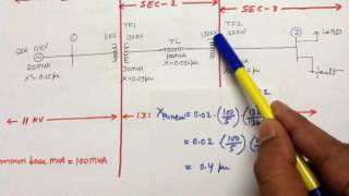 Power System Analysis fault analysis1 [upl. by Kennan]