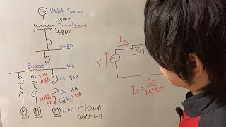 Short Circuit Current Rating SCCR vs Available Fault Current [upl. by Julide]