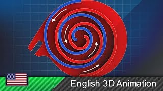 Scroll compressor  spiral compressor  scroll pump  How it works Animation [upl. by Llemhar]