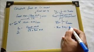 Fault current calculation [upl. by Mott]