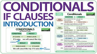 Conditionals  IF clauses in English  Introduction [upl. by Rehpetsirhc52]