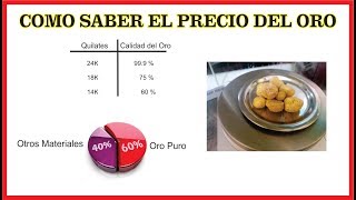 Como saber el precio del oro [upl. by Eirised]