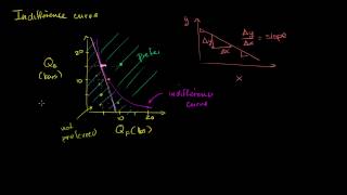 Krzywe obojętności i krańcowa stopa substytucji [upl. by Christa]